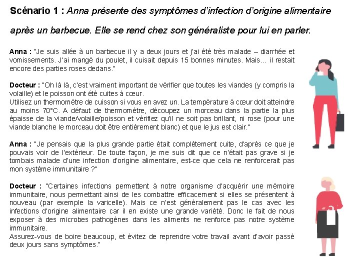 Scénario 1 : Anna présente des symptômes d’infection d’origine alimentaire après un barbecue. Elle