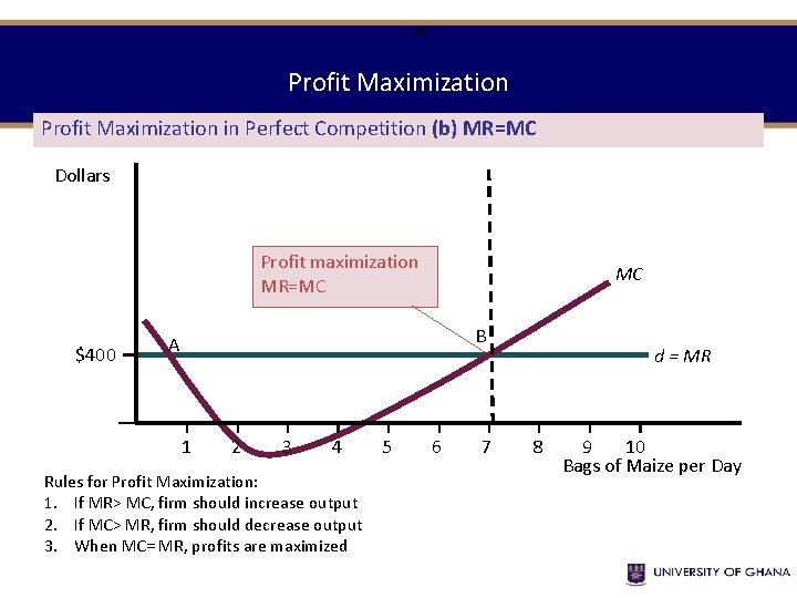 21 Profit Maximization in Perfect Competition (b) MR=MC Dollars Profit maximization MR=MC $400 MC