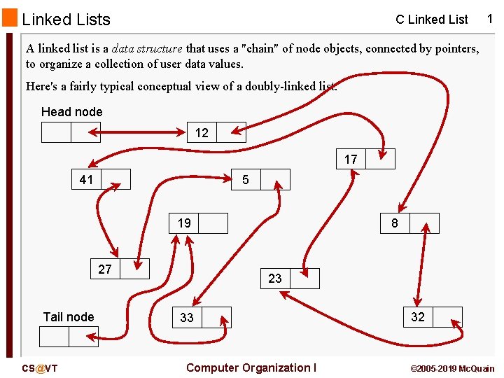 Linked Lists C Linked List 1 A linked list is a data structure that