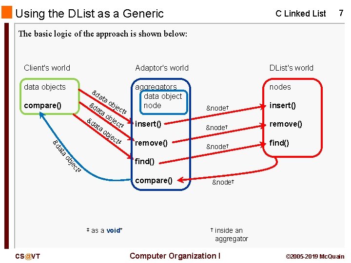 Using the DList as a Generic C Linked List 7 The basic logic of