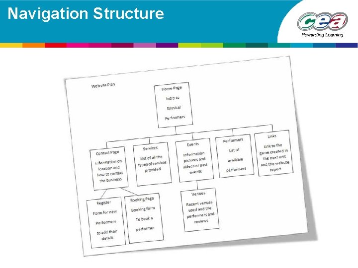 Navigation Structure 