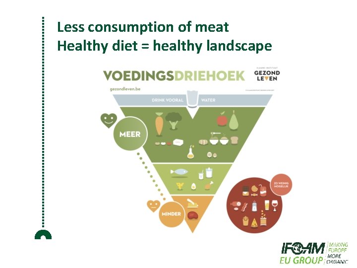 Less consumption of meat Healthy diet = healthy landscape 