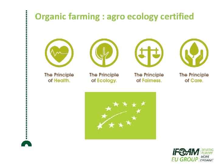 Organic farming : agro ecology certified 