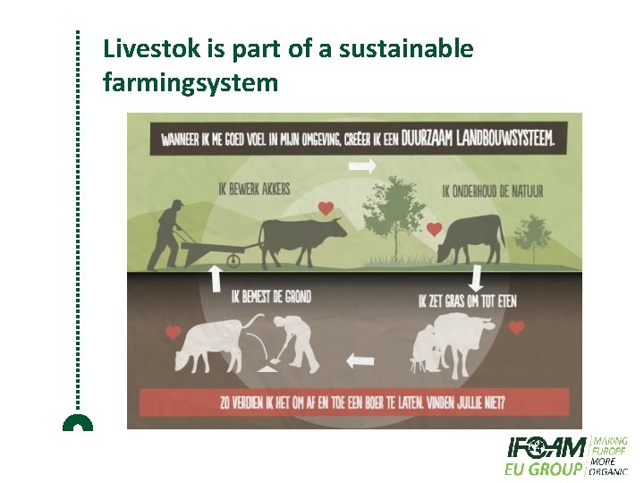 Livestok is part of a sustainable farmingsystem 