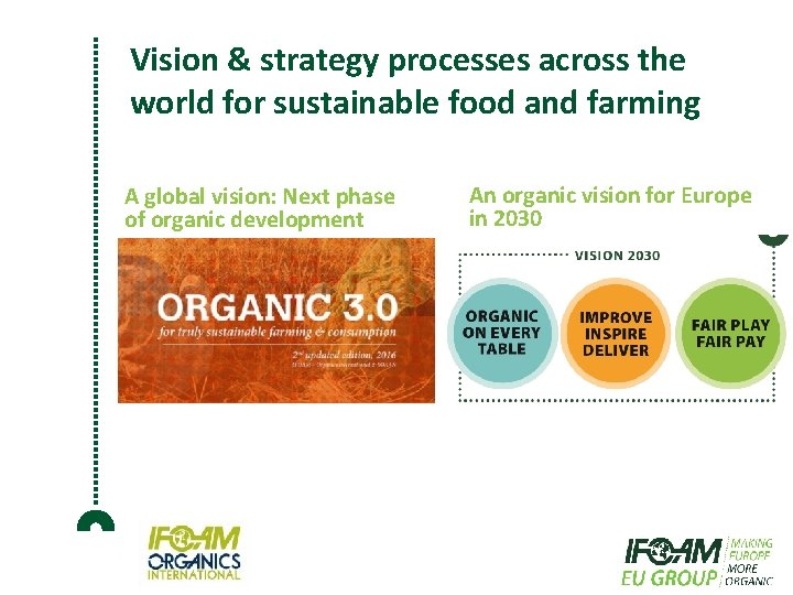 Vision & strategy processes across the world for sustainable food and farming A global