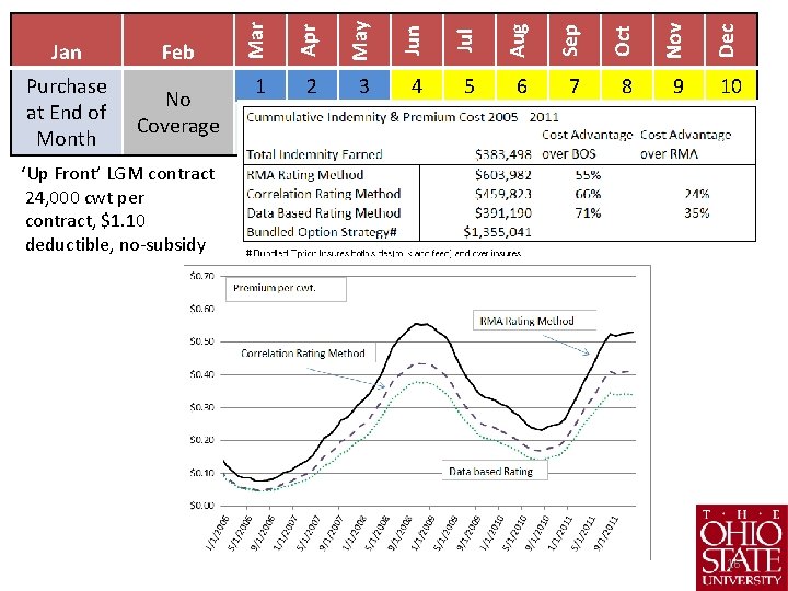 Jun Jul Aug Sep Oct Nov Dec No Coverage May Purchase at End of