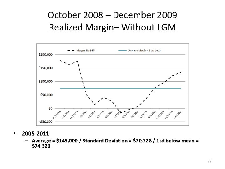 October 2008 – December 2009 Realized Margin– Without LGM • 2005 -2011 – Average