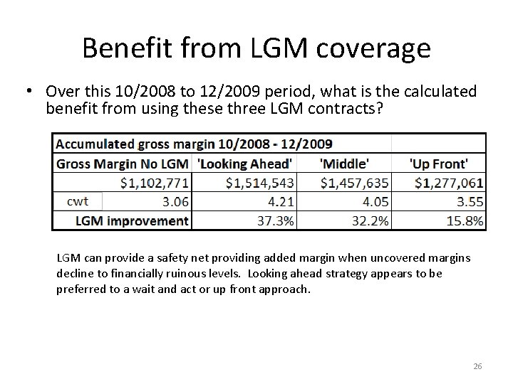 Benefit from LGM coverage • Over this 10/2008 to 12/2009 period, what is the