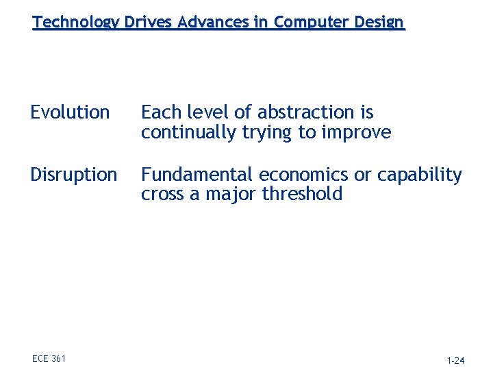 Technology Drives Advances in Computer Design Evolution Each level of abstraction is continually trying