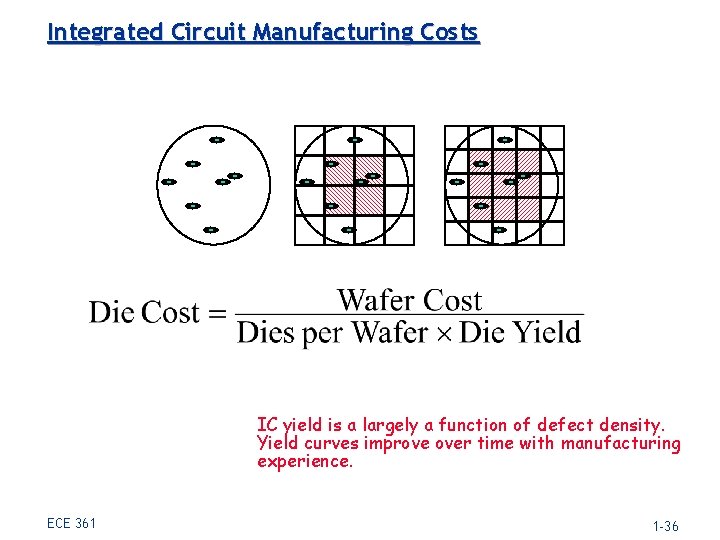 Integrated Circuit Manufacturing Costs IC yield is a largely a function of defect density.