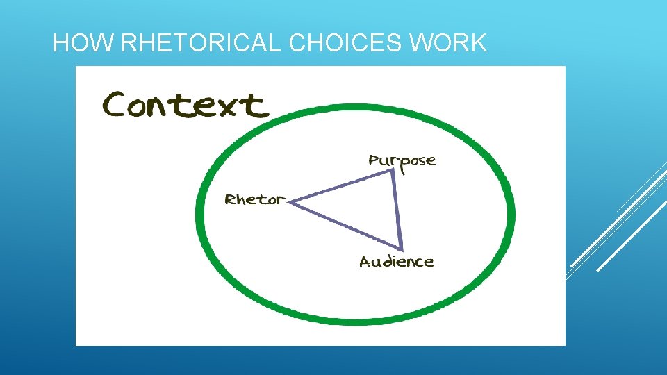 HOW RHETORICAL CHOICES WORK 