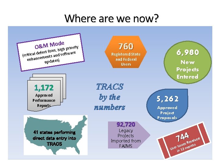 Where are we now? ode rity M M & O io , high pr