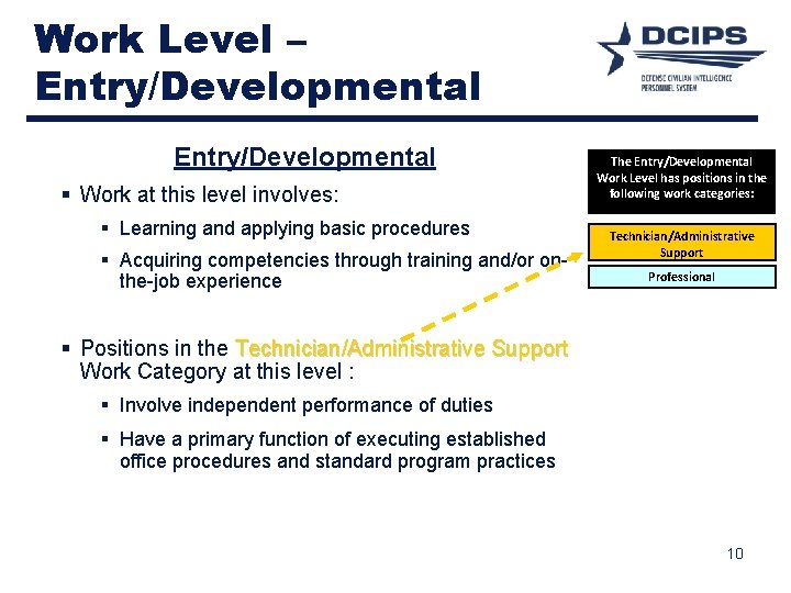 Work Level – Entry/Developmental § Work at this level involves: § Learning and applying