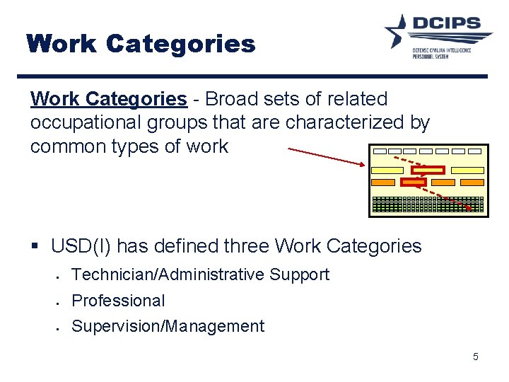 Work Categories - Broad sets of related occupational groups that are characterized by common