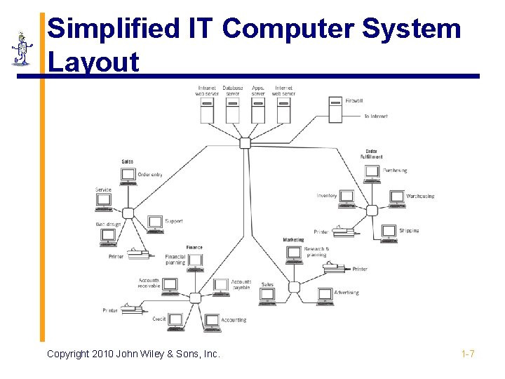 CHAPTER 1 Computers and Systems The Architecture of