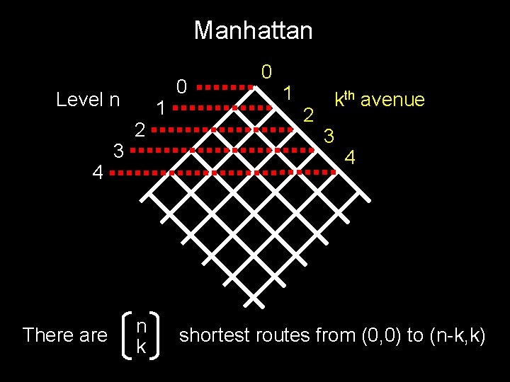 Manhattan Level n 4 There are 3 2 n k 1 0 0 1