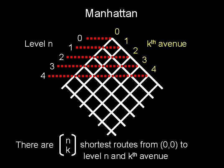 Manhattan Level n 4 3 There are 2 1 n k 0 0 1