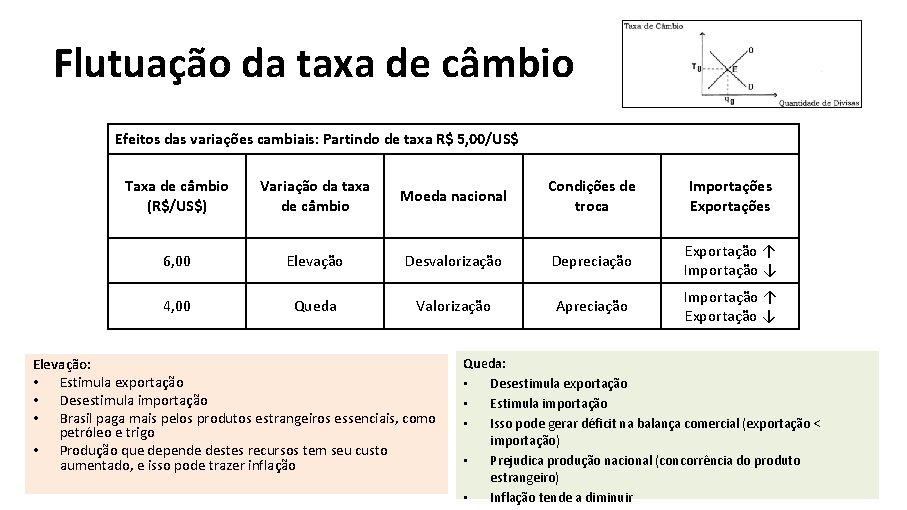 Flutuação da taxa de câmbio Efeitos das variações cambiais: Partindo de taxa R$ 5,