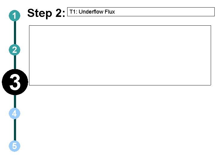 1 2 3 4 5 Step 2: T 1: Underflow Flux 