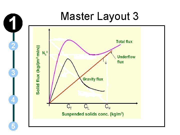 1 2 3 4 5 Master Layout 3 