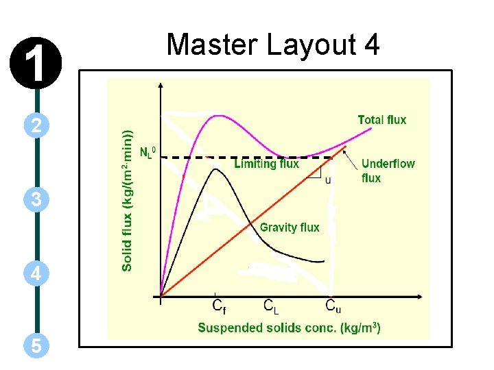 1 2 3 4 5 Master Layout 4 