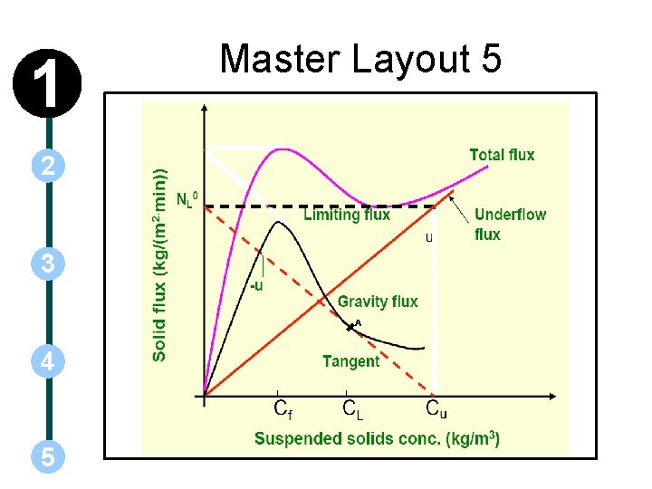 1 Master Layout 5 2 3 A 4 5 