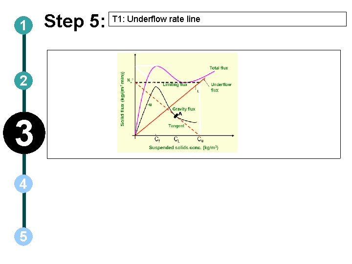 1 Step 5: T 1: Underflow rate line 2 3 4 5 A 