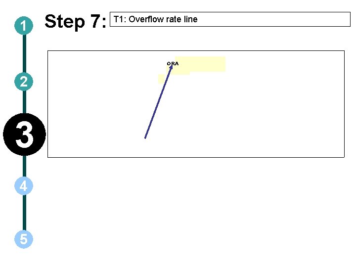 1 Step 7: T 1: Overflow rate line ORA 2 3 4 5 