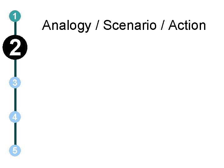 1 2 3 4 5 Analogy / Scenario / Action 