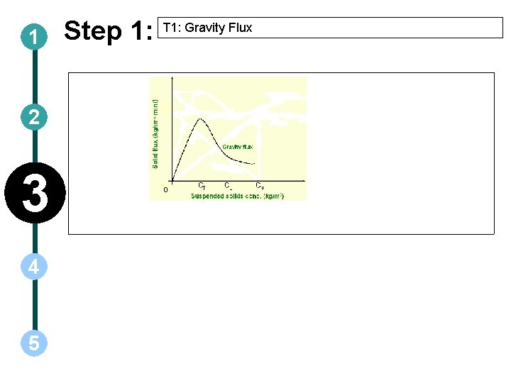 1 Step 1: T 1: Gravity Flux 2 3 4 5 0 