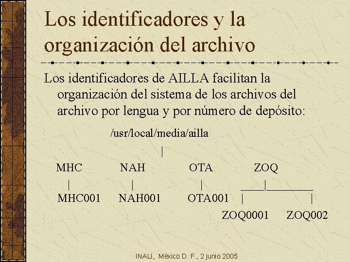 Los identificadores y la organización del archivo Los identificadores de AILLA facilitan la organización