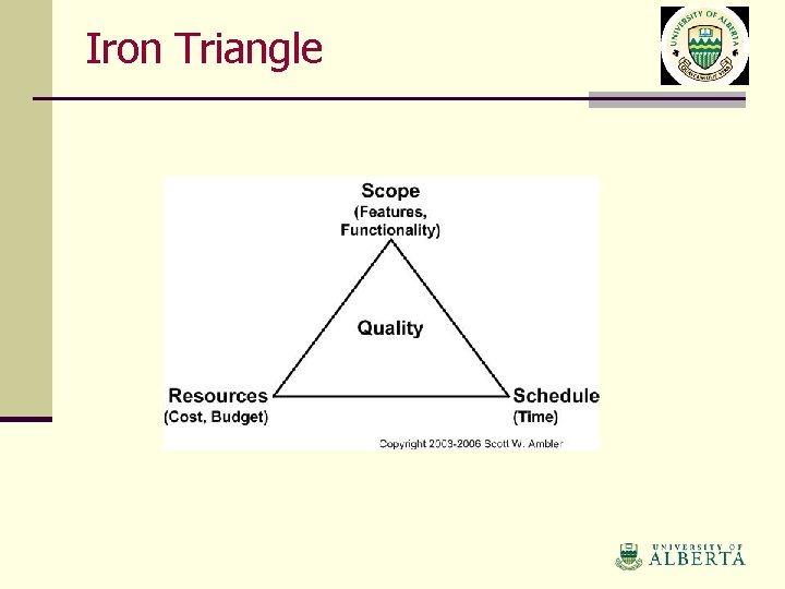 Iron Triangle 