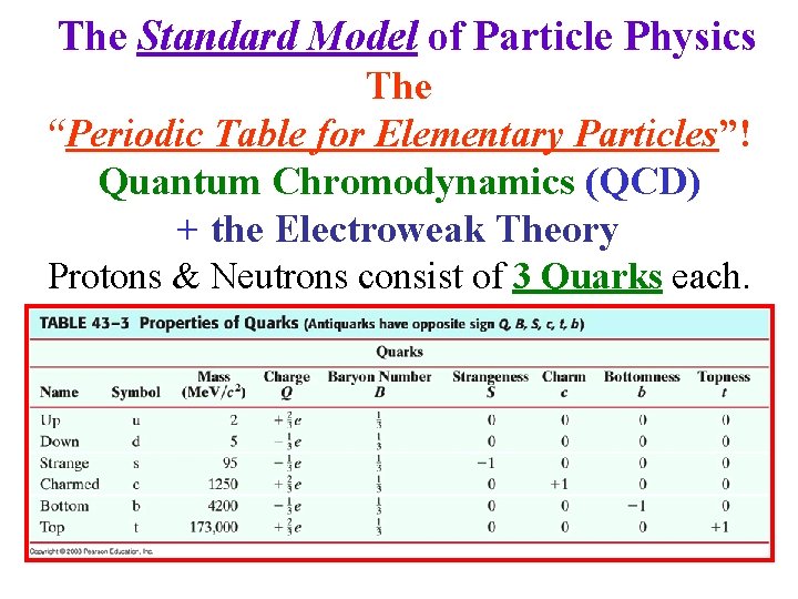 The Standard Model of Particle Physics The “Periodic Table for Elementary Particles”! Quantum Chromodynamics