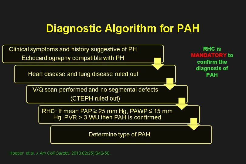 Diagnostic Algorithm for PAH RHC is MANDATORY to confirm the diagnosis of PAH Hoeper,