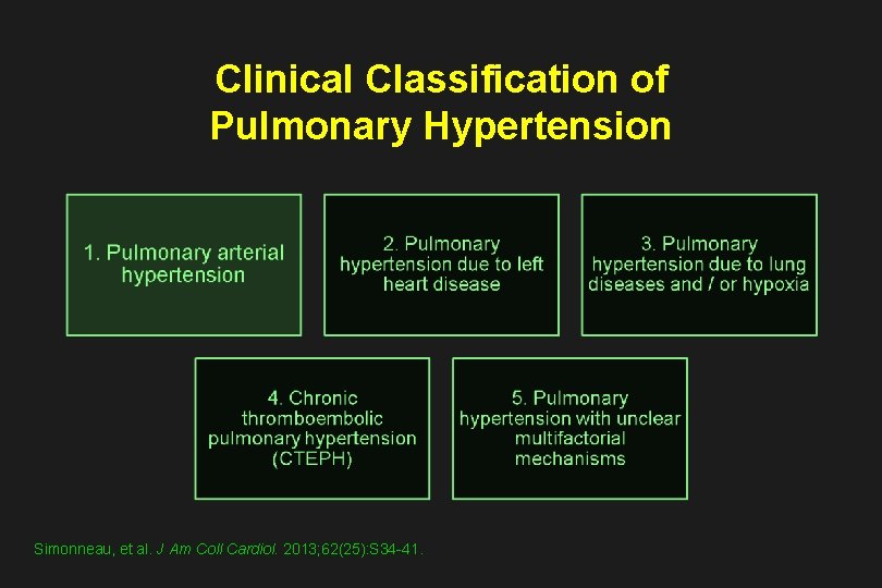 Clinical Classification of Pulmonary Hypertension Simonneau, et al. J Am Coll Cardiol. 2013; 62(25):