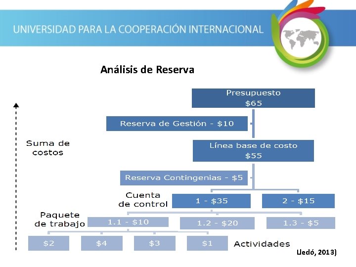 Análisis de Reserva Lledó, 2013) 