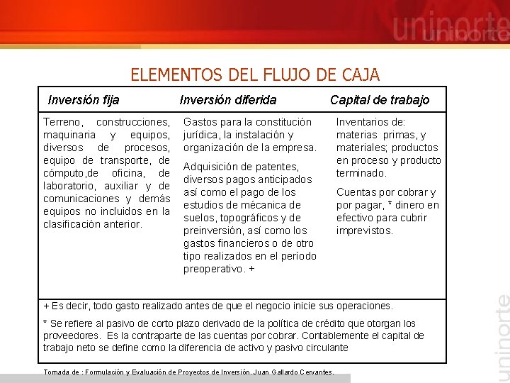 ELEMENTOS DEL FLUJO DE CAJA Inversión fija Terreno, construcciones, maquinaria y equipos, diversos de