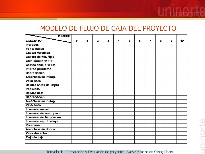 MODELO DE FLUJO DE CAJA DEL PROYECTO Tomado de : Preparación y Evaluación de