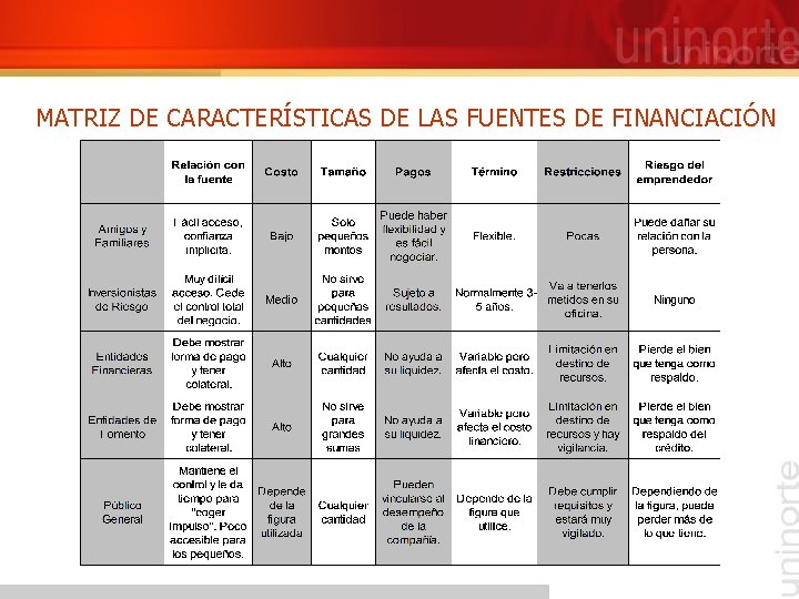 MATRIZ DE CARACTERÍSTICAS DE LAS FUENTES DE FINANCIACIÓN 