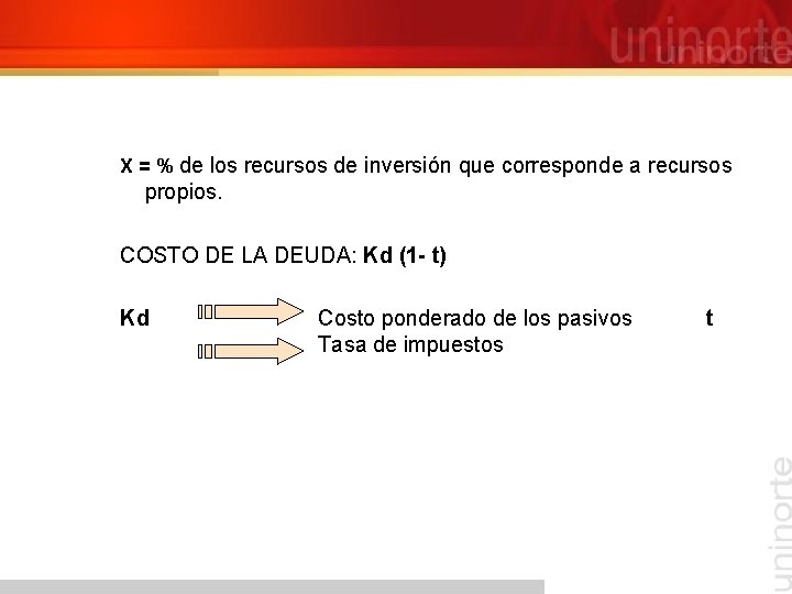 X = % de los recursos de inversión que corresponde a recursos propios. COSTO