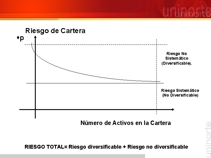  p Riesgo de Cartera Riesgo No Sistemático (Diversificable). Riesgo Sistemático (No Diversificable) Número