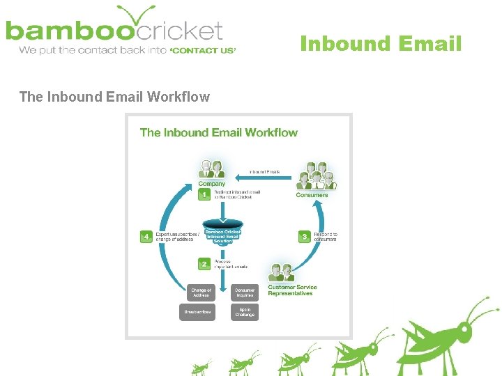 Inbound Email The Inbound Email Workflow 