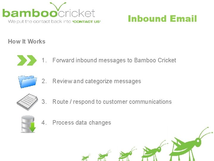 Inbound Email How It Works 1. Forward inbound messages to Bamboo Cricket 2. Review