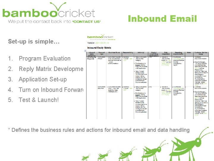 Inbound Email Set-up is simple… 1. Program Evaluation 2. Reply Matrix Development* 3. Application