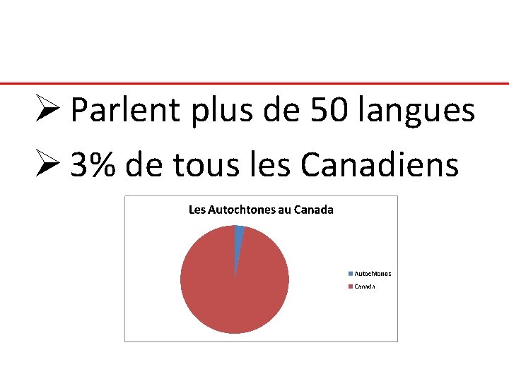 Ø Parlent plus de 50 langues Ø 3% de tous les Canadiens 