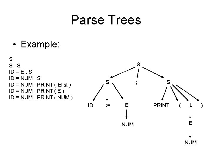 Parse Trees • Example: S S; S ID = E ; S ID =