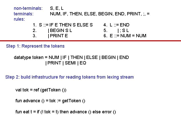 non-terminals: S, E, L terminals: NUM, IF, THEN, ELSE, BEGIN, END, PRINT, ; ,