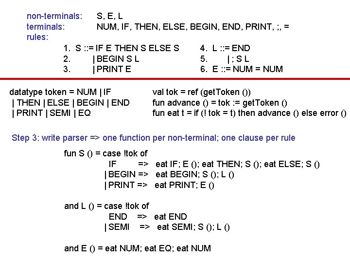 non-terminals: S, E, L terminals: NUM, IF, THEN, ELSE, BEGIN, END, PRINT, ; ,