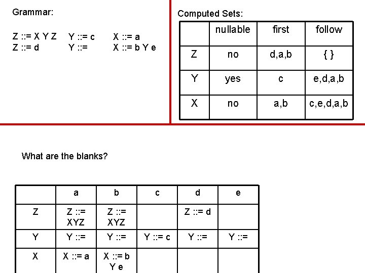 Grammar: Z : : = X Y Z Z : : = d Computed