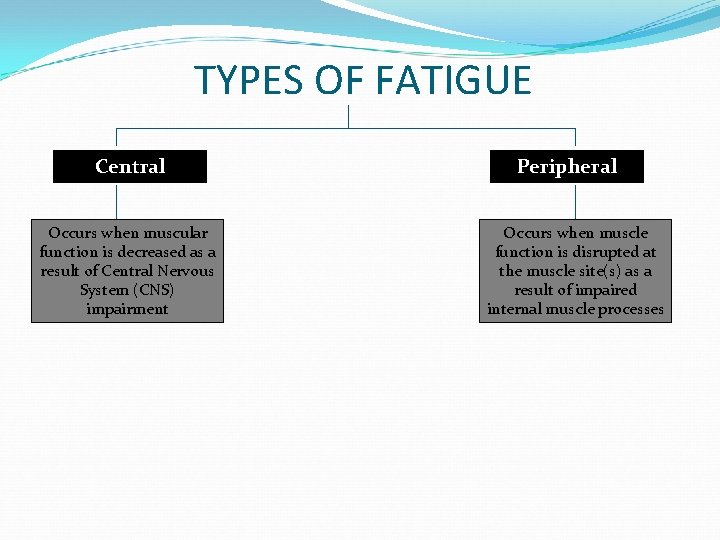 TYPES OF FATIGUE Central Occurs when muscular function is decreased as a result of